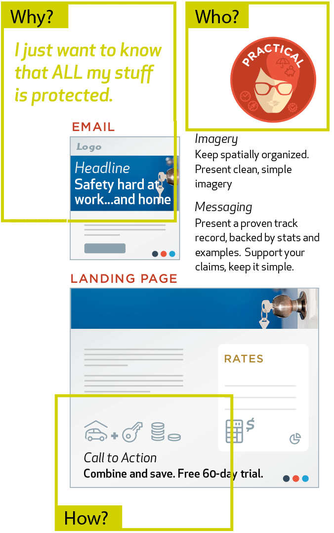 Setting up a campaign for a practical audience