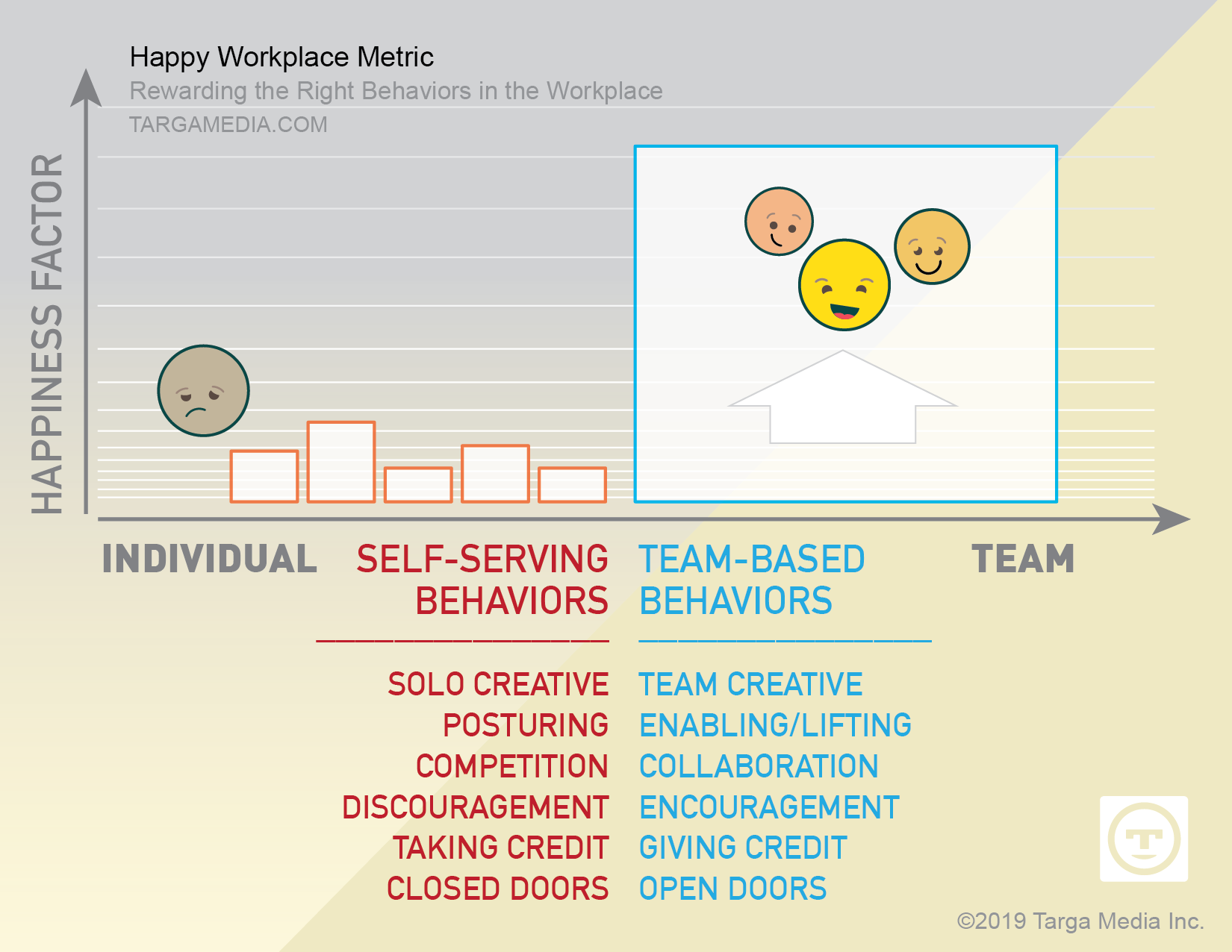 Happy Workplace Metric-TM1-1650