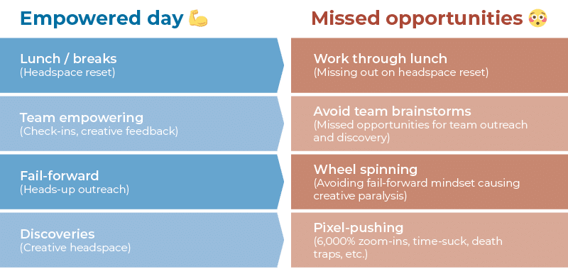 Right fit columns - Size of creative firm